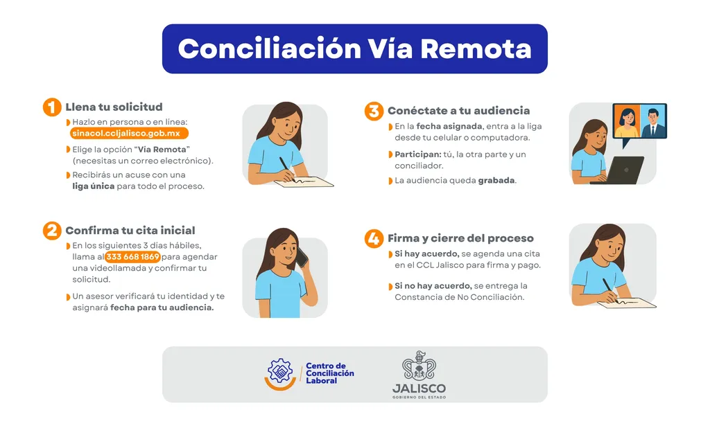 Llega primera etapa de Conciliación Vía Remota para agilizar resolución de conflictos laborales